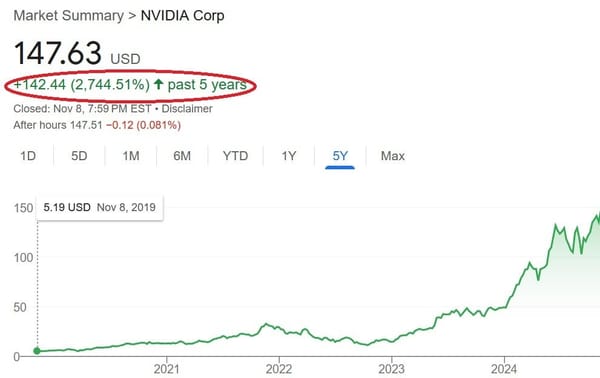 Nvidia supera Apple e se torna a empresa mais valiosa dos EUA